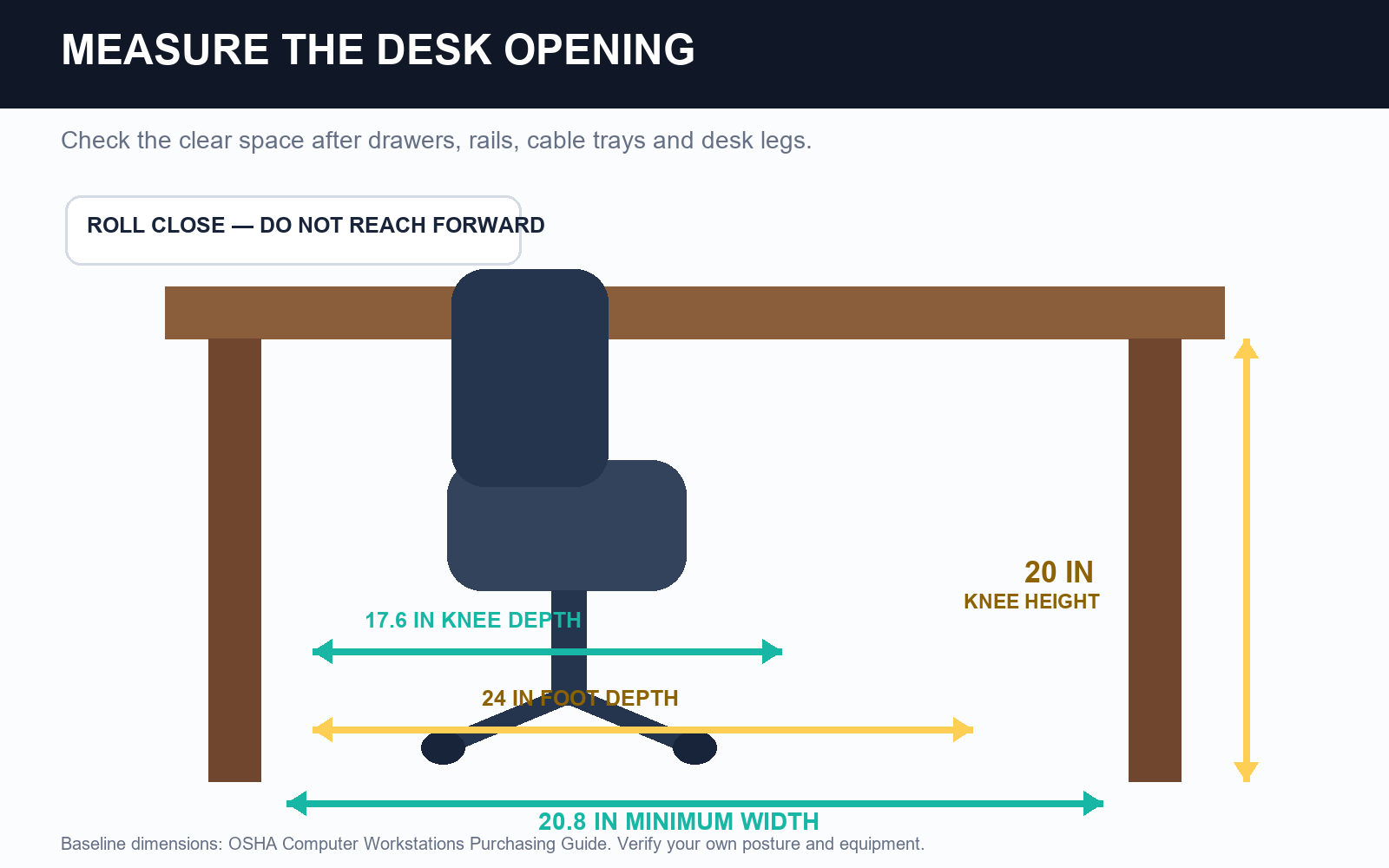 Desk opening diagram showing baseline knee and foot clearance dimensions